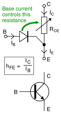 Functional model of NPN transistor